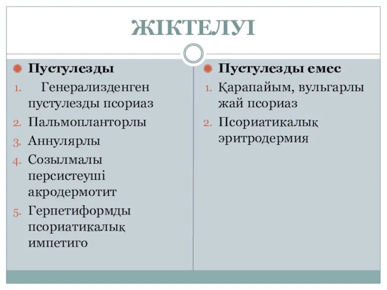 ЖІКТЕЛУІ Пустулезды Генерализденген пустулезды псориаз Пальмопланторлы Аннулярлы Созылмалы персистеуші акродермотит