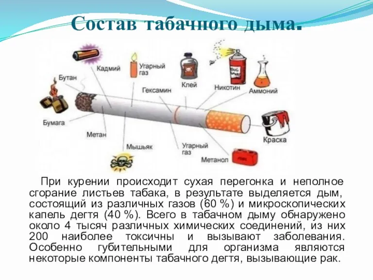 Состав табачного дыма. При курении происходит сухая перегонка и неполное