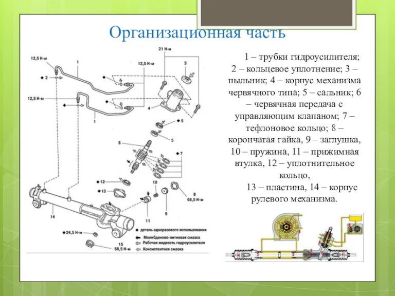 Организационная часть 1 – трубки гидроусилителя; 2 – кольцевое уплотнение;