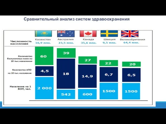 Сравнительный анализ систем здравоохранения 7