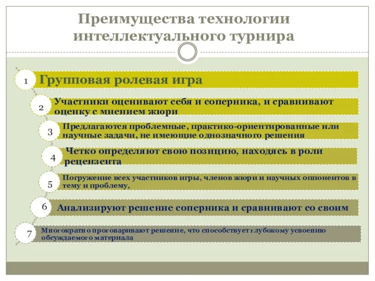 Преимущества технологии интеллектуального турнира 1 2 3 4 5 6 7