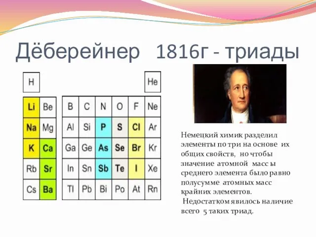 Дёберейнер 1816г - триады Немецкий химик разделил элементы по три