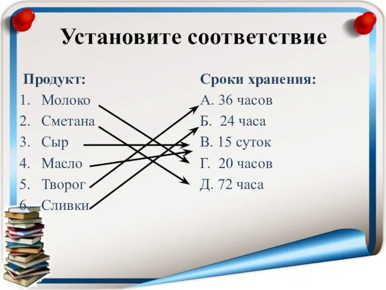 Установите соответствие Продукт: Молоко Сметана Сыр Масло Творог Сливки Сроки