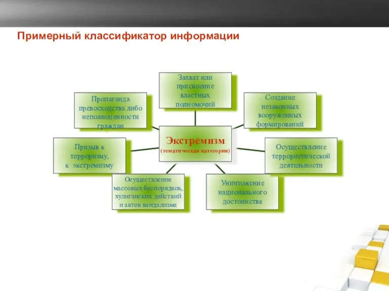 Примерный классификатор информации