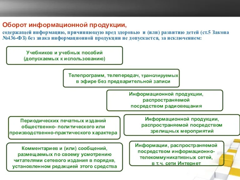 Оборот информационной продукции, содержащей информацию, причиняющую вред здоровью и (или)