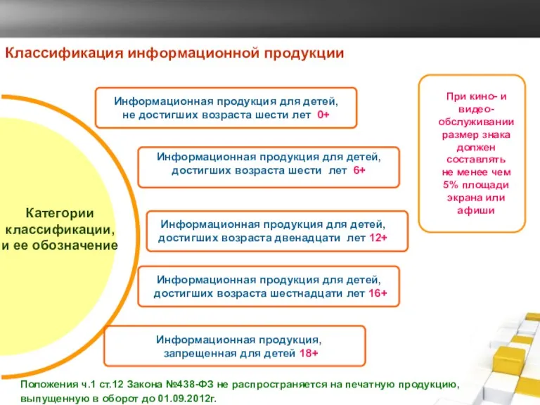 Категории классификации, и ее обозначение Классификация информационной продукции Информационная продукция