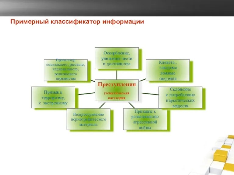 Примерный классификатор информации