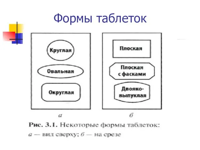 Формы таблеток