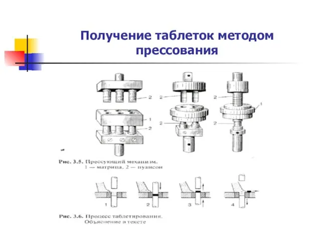 Получение таблеток методом прессования