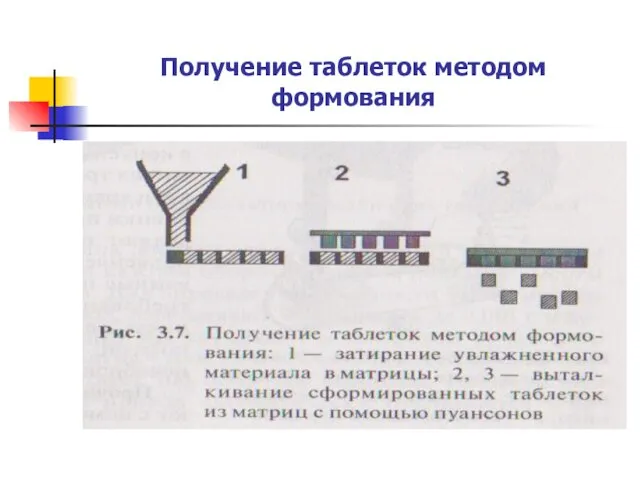 Получение таблеток методом формования