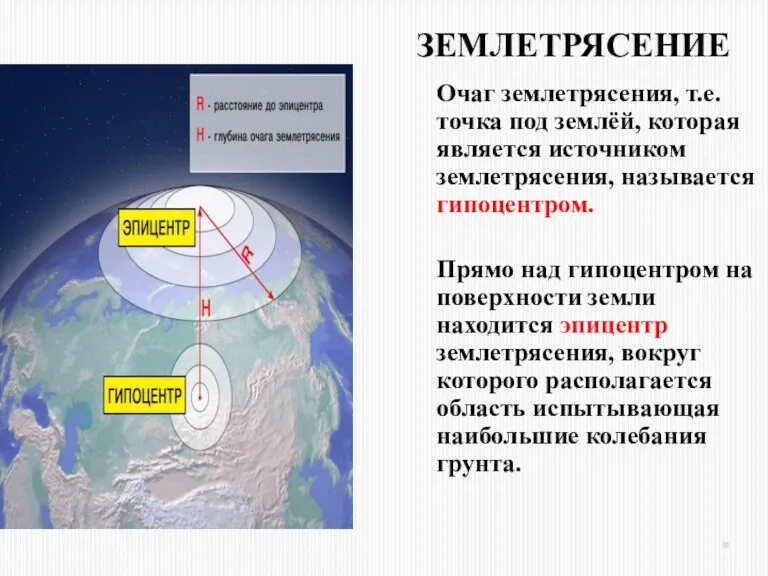 ЗЕМЛЕТРЯСЕНИЕ Очаг землетрясения, т.е. точка под землёй, которая является источником