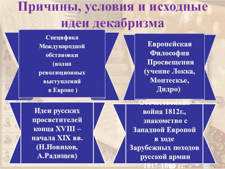 Причины, условия и исходные идеи декабризма Специфика Международной обстановки (волна