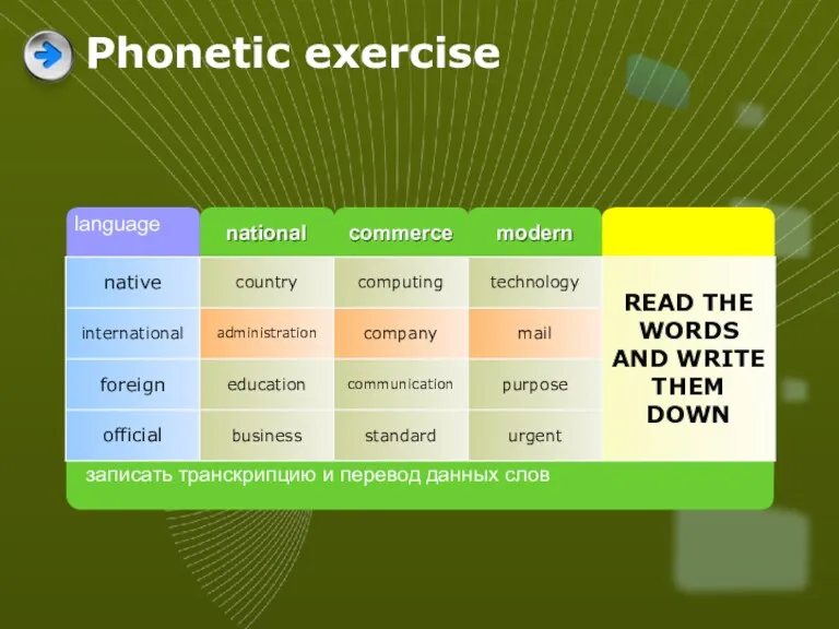 записать транскрипцию и перевод данных слов language national commerce modern Phonetic exercise