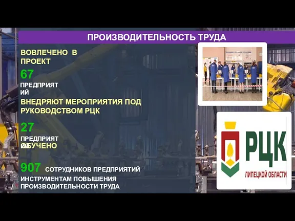 ПРОИЗВОДИТЕЛЬНОСТЬ ТРУДА ВОВЛЕЧЕНО В ПРОЕКТ 67 ПРЕДПРИЯТИЙ ОБУЧЕНО 907 СОТРУДНИКОВ