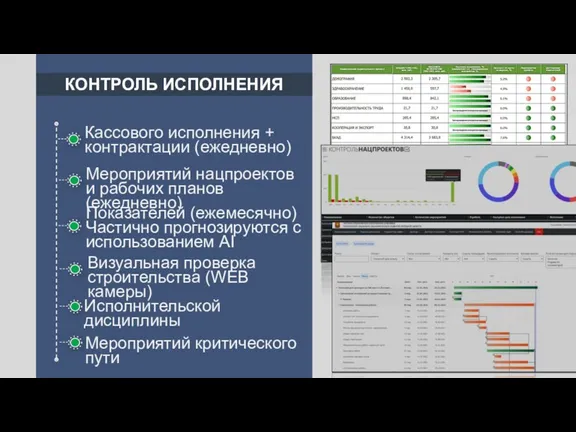 Кассового исполнения + контрактации (ежедневно) Показателей (ежемесячно) Частично прогнозируются с