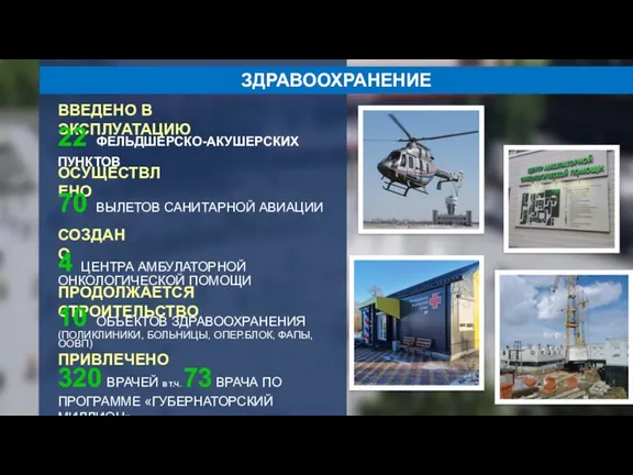 ЗДРАВООХРАНЕНИЕ ВВЕДЕНО В ЭКСПЛУАТАЦИЮ 22 ФЕЛЬДШЕРСКО-АКУШЕРСКИХ ПУНКТОВ ОСУЩЕСТВЛЕНО СОЗДАНО 4