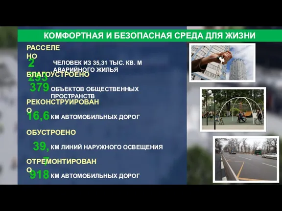 ЧЕЛОВЕК ИЗ 35,31 ТЫС. КВ. М АВАРИЙНОГО ЖИЛЬЯ ОБЪЕКТОВ ОБЩЕСТВЕННЫХ