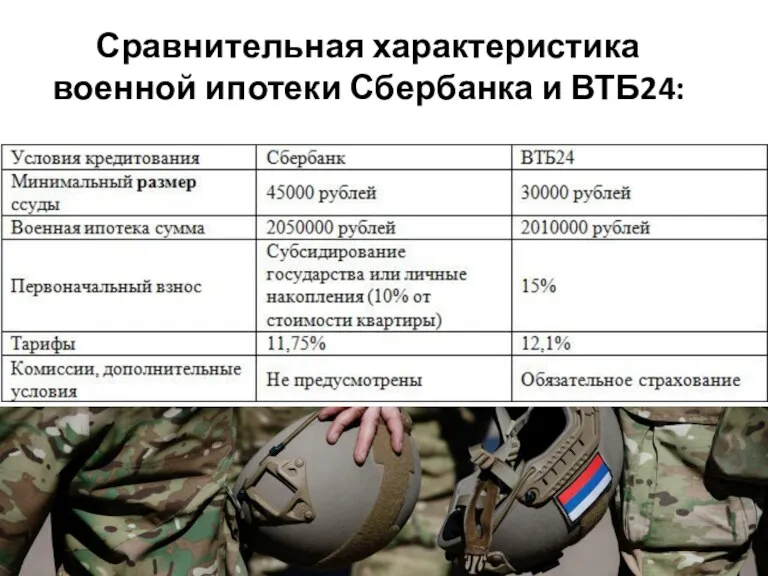 Сравнительная характеристика военной ипотеки Сбербанка и ВТБ24: