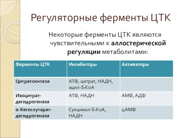 Регуляторные ферменты ЦТК Некоторые ферменты ЦТК являются чувствительными к аллостерической регуляции метаболитами: