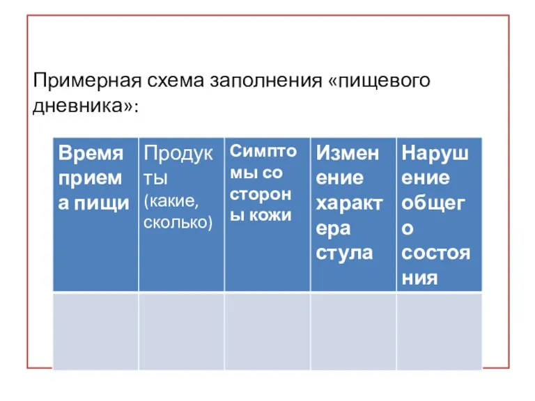 Примерная схема заполнения «пищевого дневника»: