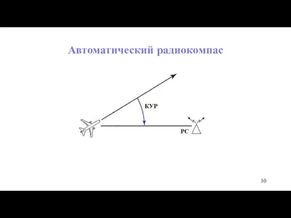 Автоматический радиокомпас