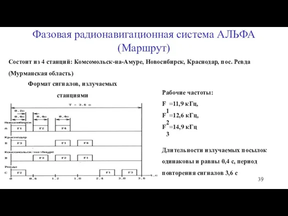 Фазовая радионавигационная система АЛЬФА (Маршрут) Состоит из 4 станций: Комсомольск-на-Амуре,