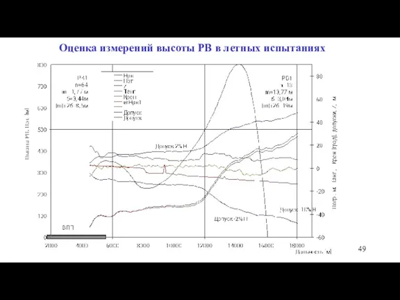 Оценка измерений высоты РВ в летных испытаниях