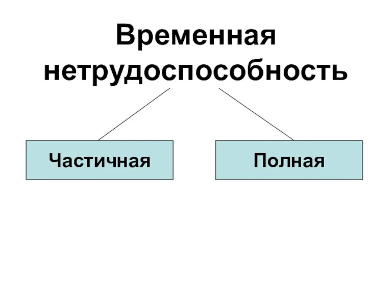 Временная нетрудоспособность Частичная Полная