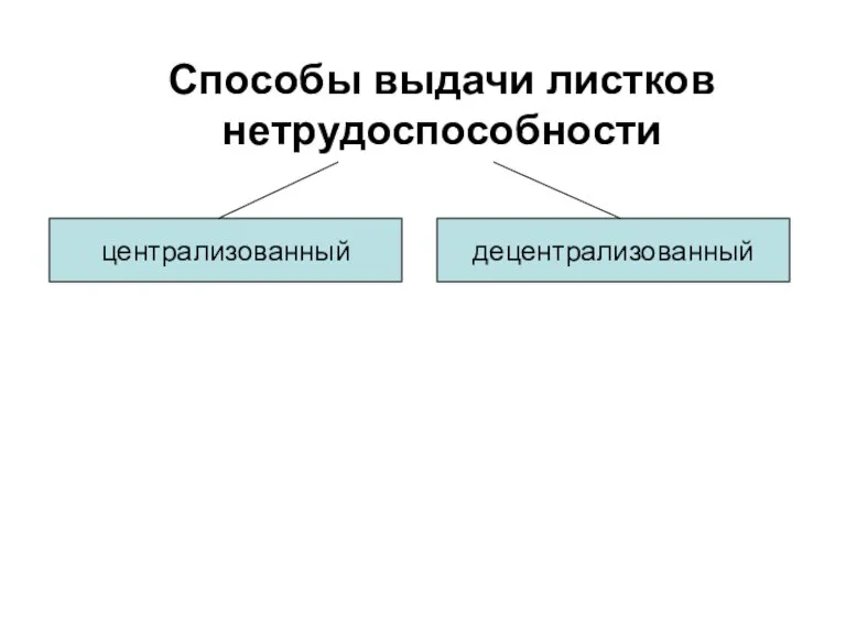 Способы выдачи листков нетрудоспособности централизованный децентрализованный