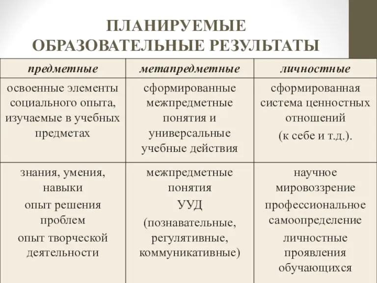 ПЛАНИРУЕМЫЕ ОБРАЗОВАТЕЛЬНЫЕ РЕЗУЛЬТАТЫ