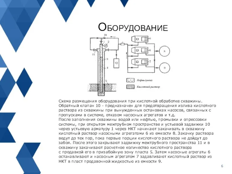 Схема размещения оборудования при кислотной обработке скважины. Обратный клапан 10