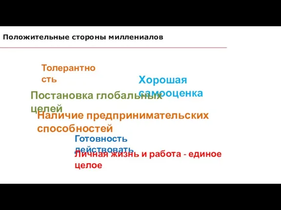 Положительные стороны миллениалов Толерантность Хорошая самооценка Постановка глобальных целей Наличие предпринимательских способностей Готовность