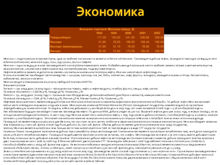 Экономика Мексика — индустриально-аграрная страна, одна из наиболее экономически развитых