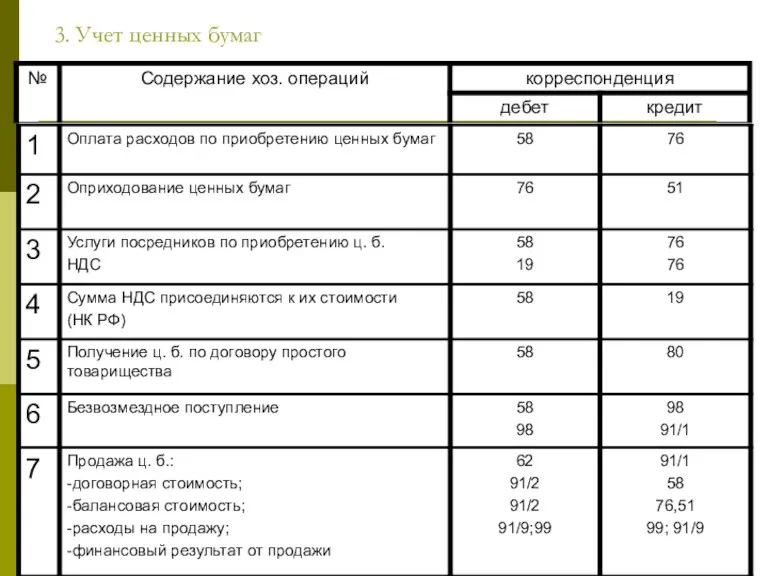 3. Учет ценных бумаг