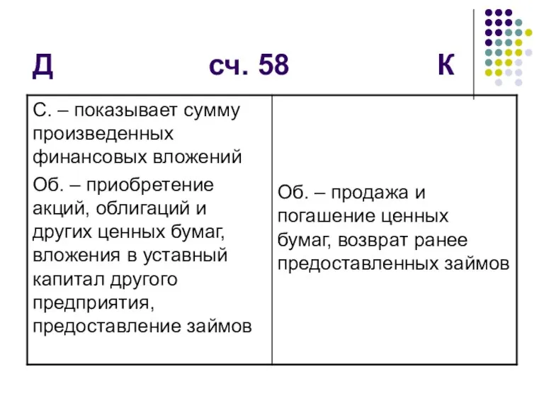 Д сч. 58 К