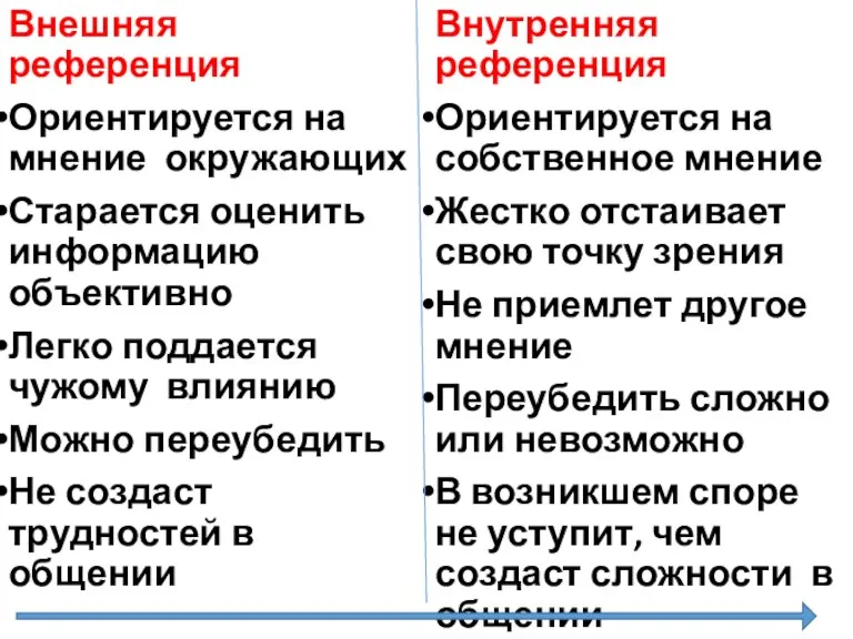 Внешняя референция Ориентируется на мнение окружающих Старается оценить информацию объективно