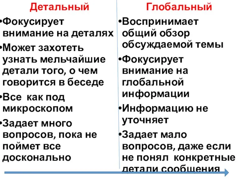 Детальный Фокусирует внимание на деталях Может захотеть узнать мельчайшие детали