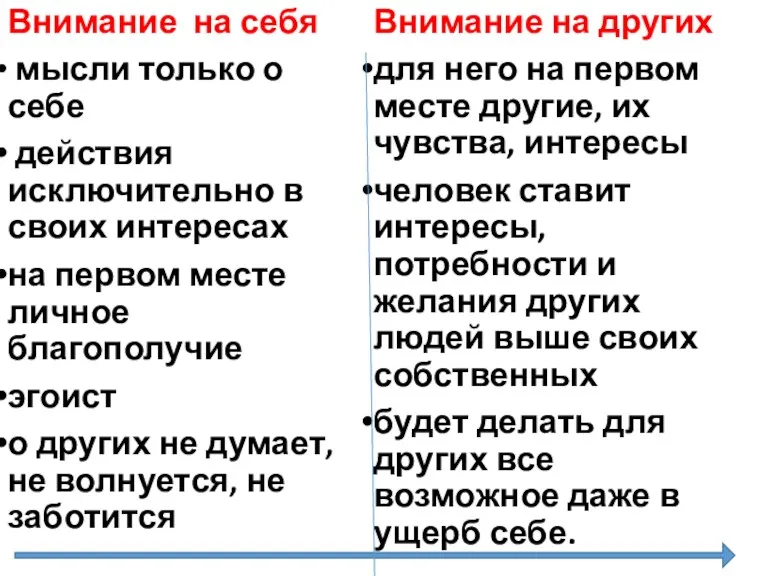 Внимание на себя мысли только о себе действия исключительно в