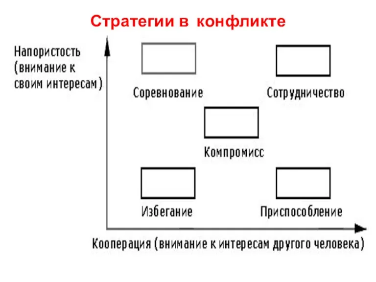 Стратегии в конфликте