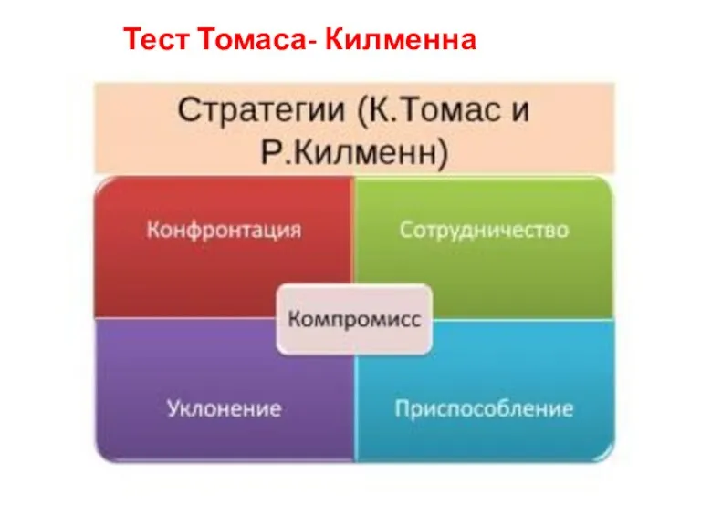 Тест Томаса- Килменна