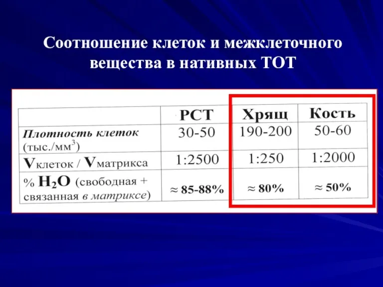 Соотношение клеток и межклеточного вещества в нативных ТОТ