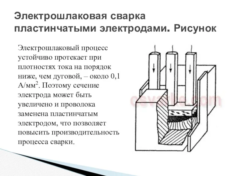 Электрошлаковая сварка пластинчатыми электродами. Рисунок Электрошлаковый процесс устойчиво протекает при