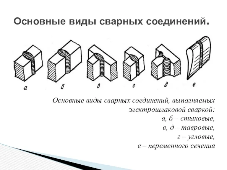 Основные виды сварных соединений. Основные виды сварных соединений, выполняемых электрошлаковой сваркой: а, б