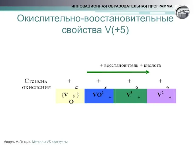 Окислительно-воостановительные свойства V(+5) Модуль V. Лекция. Металлы VБ подгруппы