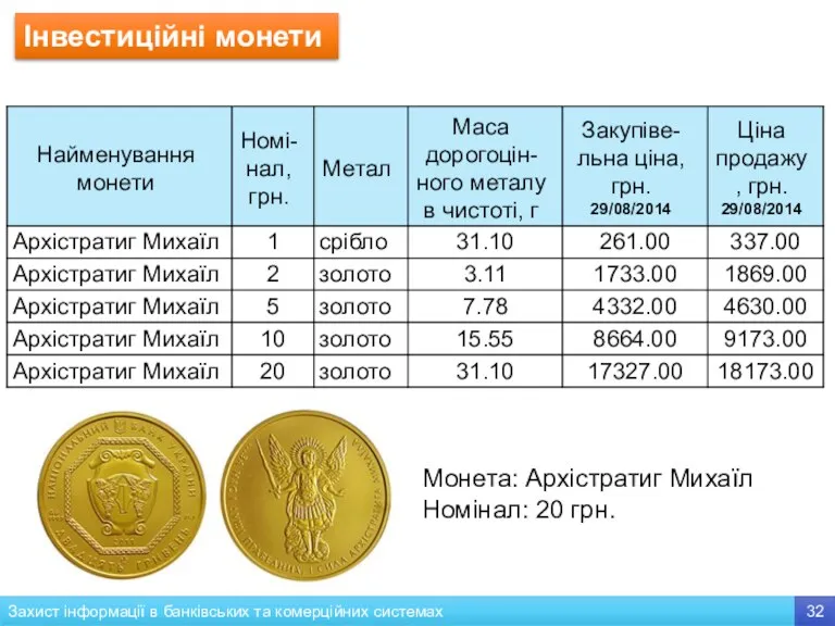 Інвестиційні монети Монета: Архістратиг Михаїл Номінал: 20 грн.