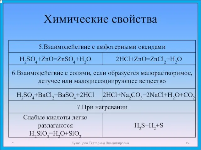 Химические свойства * Кузнецова Екатерина Владимировна