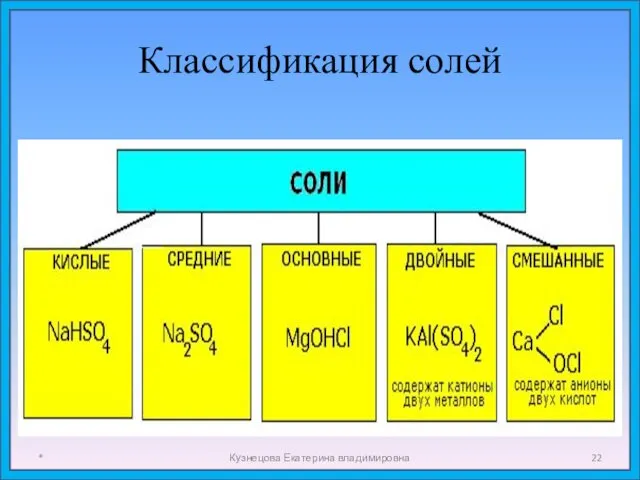Классификация солей * Кузнецова Екатерина владимировна
