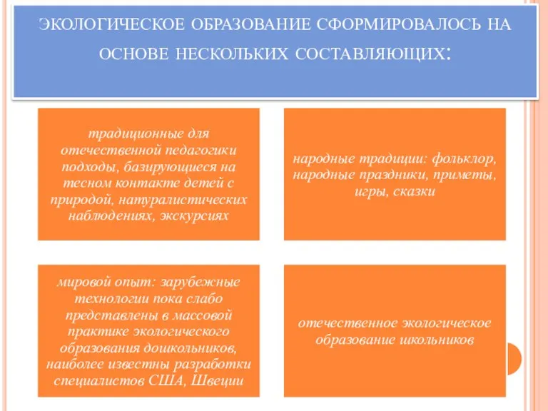 экологическое образование сформировалось на основе нескольких составляющих: