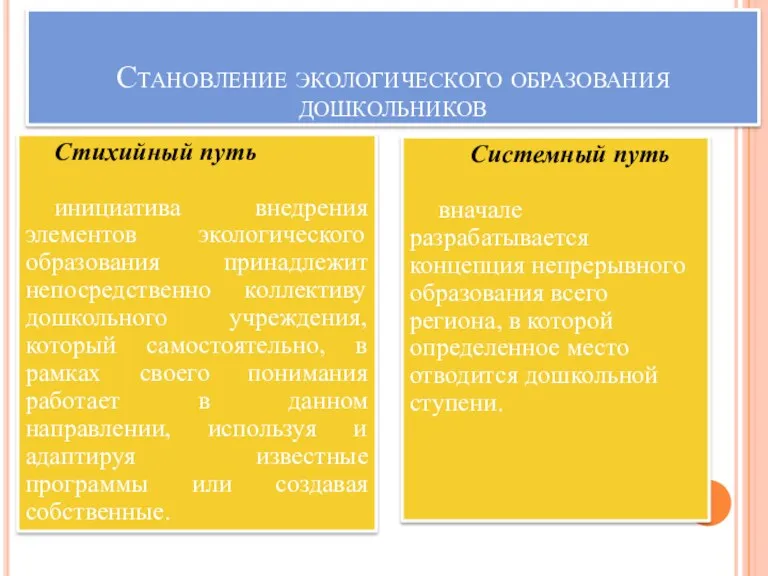 Становление экологического образования дошкольников Стихийный путь инициатива внедрения элементов экологического