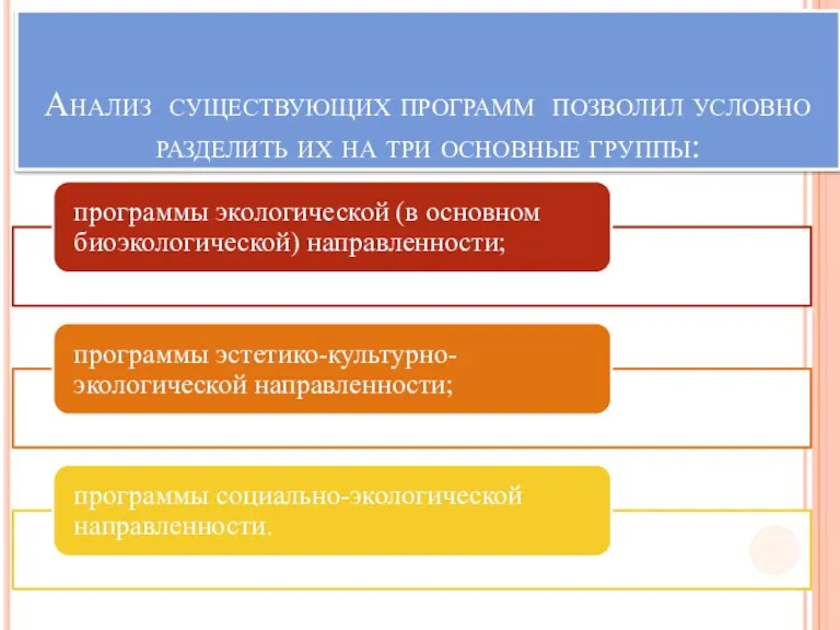 Анализ существующих программ позволил условно разделить их на три основные группы: